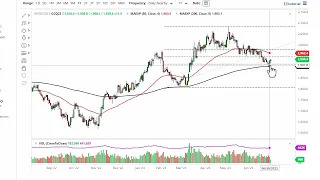 Gold Technical Analysis for July 04, 2023 by FXEmpire