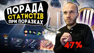 ПРАВИЛО СТАТИСТІВ ПРИ ПОРАЗКАХ ● World of Tanks