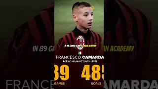 Francesco Camarda #football #viralvideo #soccer