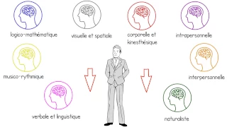 Plus efficace grâce à la théorie des intelligences multiples