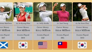 Highest Career Earnings of LPGA Players of All Time | Comparison