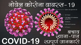 Noval Corona Virus 2019 (GK) Current Affairs / COVID-19 = पूरी जानकारी / बचने के तरीके /खाना-पीना
