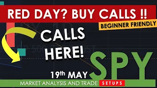 SPY ALWAYS Reverses With This ONE INDICATOR - Profitable Day Trading Setup and Analysis