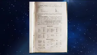 Учебник химии 1898 г. В Новый Год по Планам Голдштейнов. Год завершаем. Империя 2022?