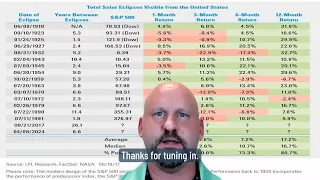 💫🌟 Solar Eclipse and Stock Market Performance 💫🚀