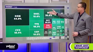 How impacts from the Russia-Ukraine war rippled across the energy market