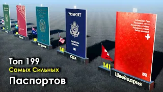 Most Strong Passports 2021