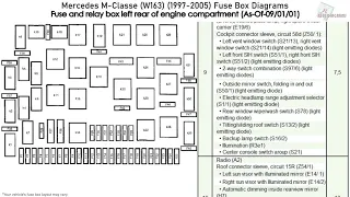 Mercedes-Benz M-Class (W163) (1997-2005) Fuse Box Diagrams
