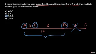 How to find the order of genes on chromosome