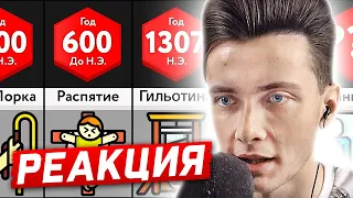 ХЕСУС СМОТРИТ: ВИДЫ НАКАЗАНИЙ | СКОЛЬКО ____ УБЬЕТ ТЕБЯ? | 2 ЧАСТЬ | МИР СРАВНЕНИЙ | РЕАКЦИЯ