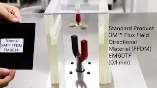 3M™ Flux Field Directional Material EM80KM Magnetic Shielding Demo