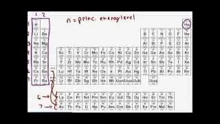 Atomic Orbitals and Orbital Shapes