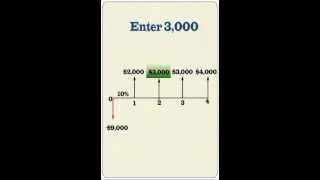 Calculate Net Present Value on TI BAII Plus