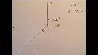 Drawing Bearings Using a Protractor
