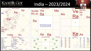 2023 Vedic Astrology Predictions & Planning (English)