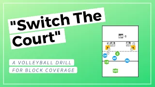 Volleyball Drill for Block Coverage | "Switch The Court"