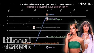 Camila vs. Dua - Billboard 200/Hot 100 Year-End Chart History