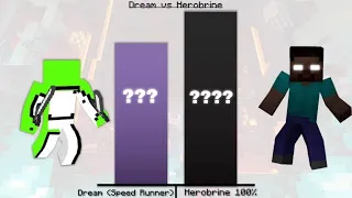 Dream Vs Herobrine Power Levels - Minecraft