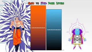 Goku vs Zeno POWER LEVELS 🔥 (Dragon Ball Super Power Levels)