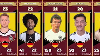 GERMANY TOP 50 ALL TIME TOP SCORERS