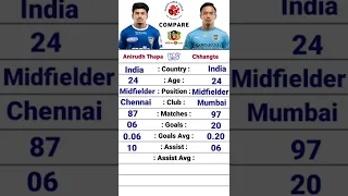 Anirudh Thapa vs Chhangte ISL Comparison| #thapa #chhangte #india #isl #football #sports #chennai