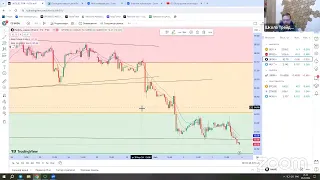 Обзор рынка: итоги недели на 05.05.2024