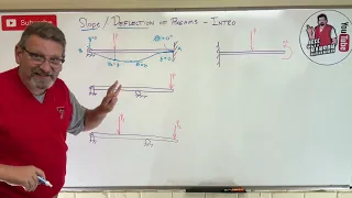 Mechanics of Materials: Lesson 62 - Slope and Deflection Beam  Bending Introduction