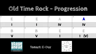 Bass-PlayAlong - Old Time Rock Progression im Quartenzirkel