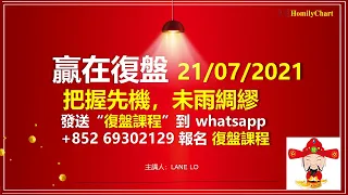 【港股贏在復盤】恆指到達斐波那契數列，要變盤？如何跟蹤強勢股？20210721｜復星醫藥｜瑞聲科技｜ 中國鐵塔 ｜上證指數  ｜ homilychart ｜股票入門｜投資教學