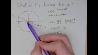 How inverse tangent makes sense