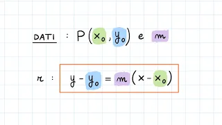 Equazione di una Retta dato un Punto di Passaggio P e dato il Coefficiente Angolare m