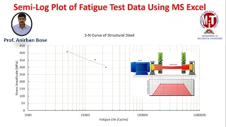 Fatigue Test Data Plot in Semi Log Using MS Excel