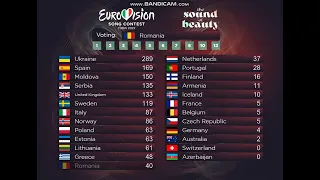 ESC 2022 - Grand Final - Televoting