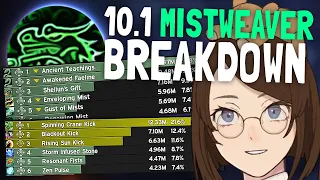 10.1 Mistweaver M+ Healing and Damage Breakdown