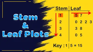 What is a Stem-and-Leaf Plot? | How to Create and Read a Stem-and-Leaf Plot?