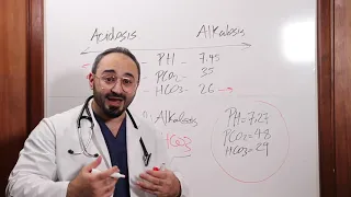 NCLEX 101 | Learn ABG's in 5 minutes - Compensated & Uncompensated