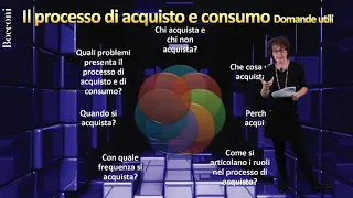 BUSINESS PLANNING Bocconi 02 03