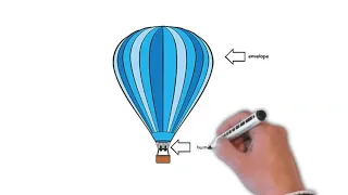 How do hot air balloons work?