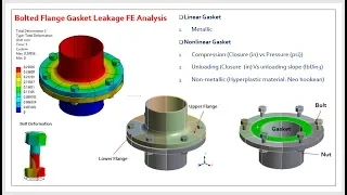 Bolted Flange Gasket FEA Analysis Usign ANSYS Workbench