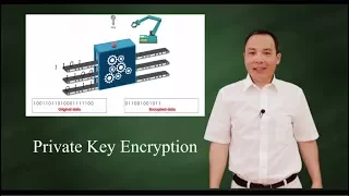 Private Key Encryption (Symmetric Key Encryption)