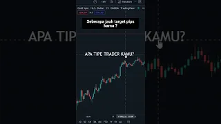 KAMU SCALPING TRADER? INILAH TIME FRAME TERBAIK YANG WAJIB KAMU GUNAKAN ! #trading #analisisteknikal