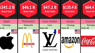 Top 50 Valuable Brands In The World 2021