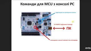 STM32: Керування МК з ПК по UART з DMA