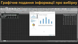 11А4.8-1. Графічне подання інформації про вибірку