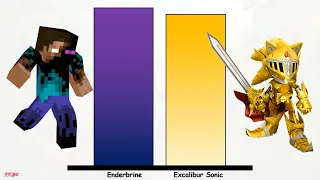 Herobrine vs Sonic Power Level