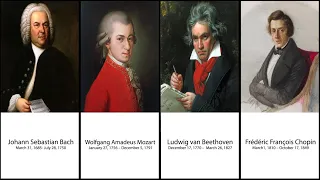 Timeline of the most important music composers