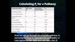 Physical Protection Systems: Pathways Analysis (with captions)