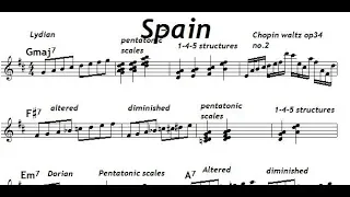 Improv on Spain | THE SONG jazzcians MUST know YouTuBorial JPC