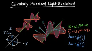 Circularly Polarized Light Explained