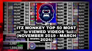 Itz Monkey TOP 50 Most Viewed Videos (Nov. 2019 - Mar. 2024)